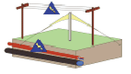 toile exterieure haute tension